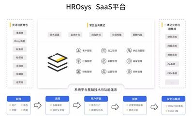 瑞福云科 賦能HRO企業，構筑人力資源服務數智化高質量發展新引擎