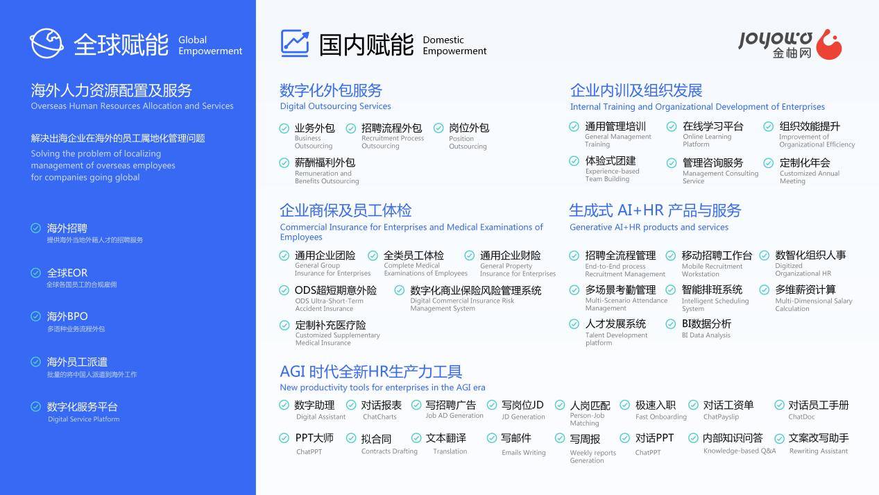 深耕人力資源服務(wù)，金柚網(wǎng)榮登HRflag2024中國人力資源服務(wù)品牌100強(qiáng)